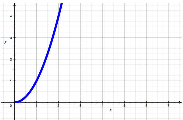 nathanmlong-understanding-big-o-notation