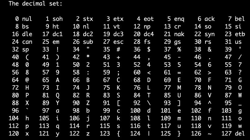 Screenshot of the output from running 'man ascii'