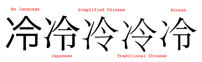 A Han codepoint and the written characters it corresponds to in different languages