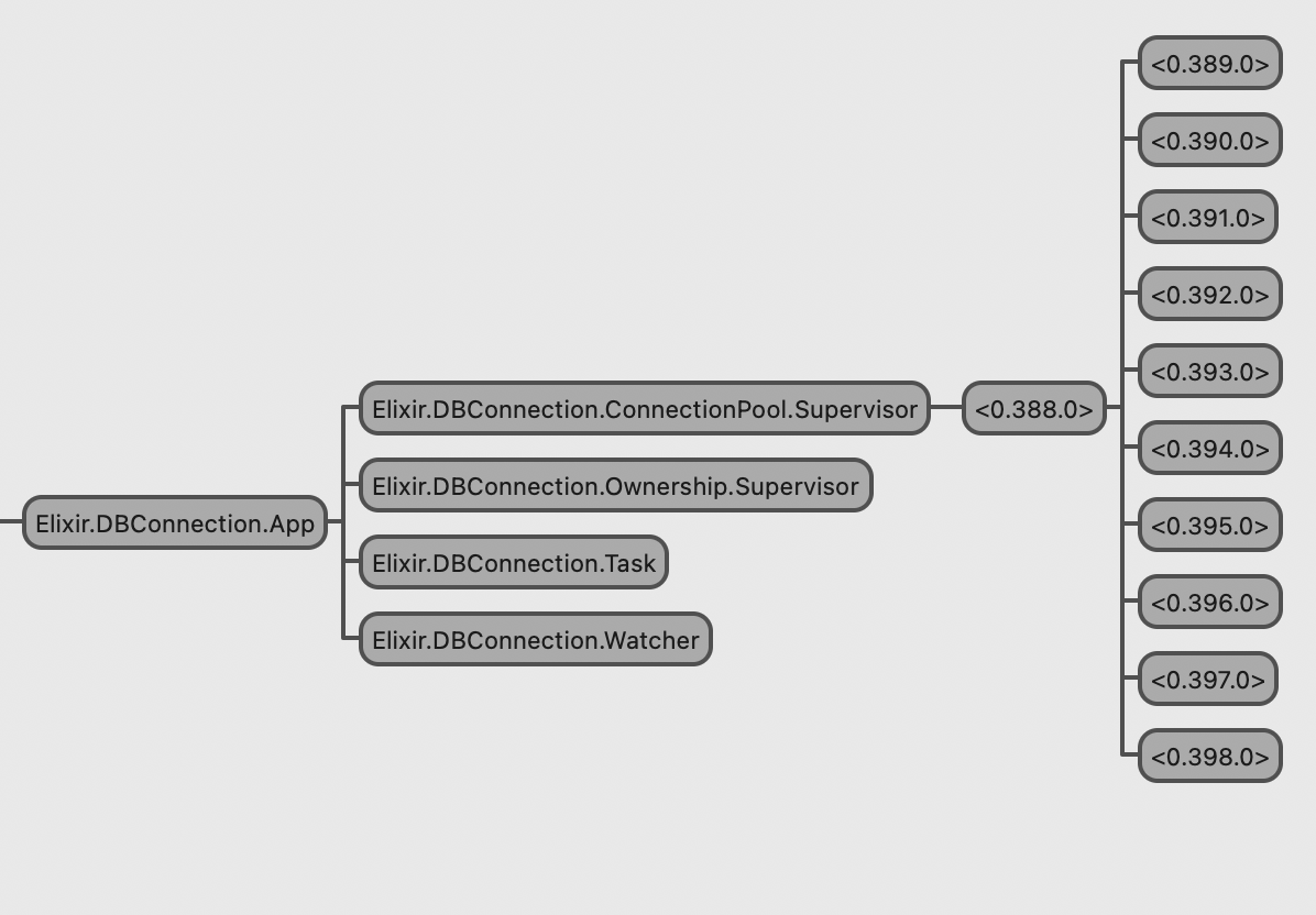 DBConnection tree with processes on the right unlabeled