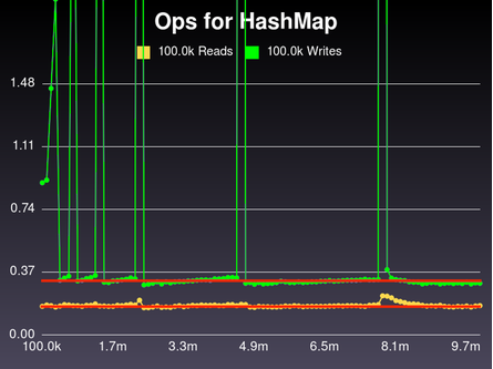 Same graph, but with the base lines traced in red